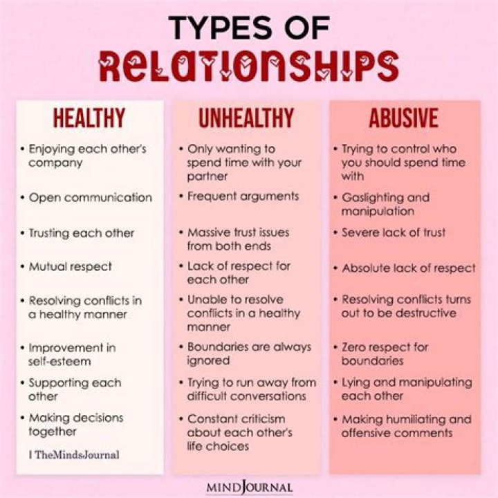 A Journey Through His Romantic Relationships