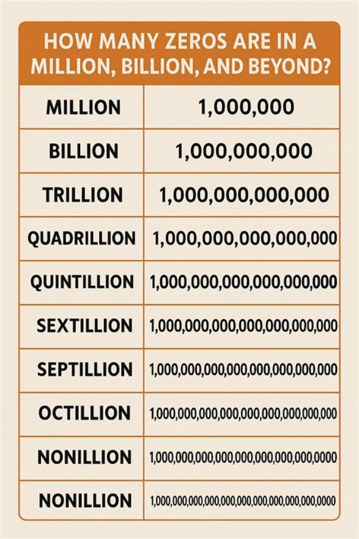 A Journey To $10 Million