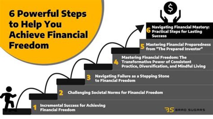 A Journey To Financial Depths