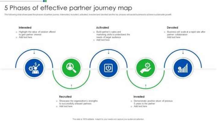 A Journey With Her Partner