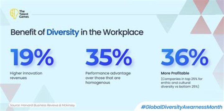 A Legacy Of Vision, Impact, And Diversity