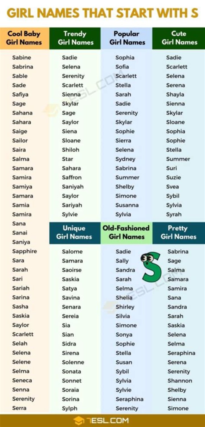 A-List Celebrities That Shine With Names Starting With The Letter 