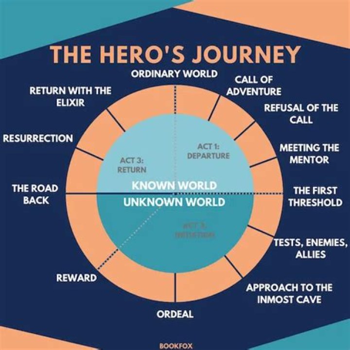 A Literary Journey Of Discovery