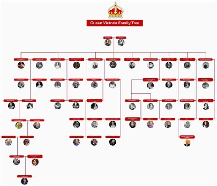 A Look At Her Family Tree