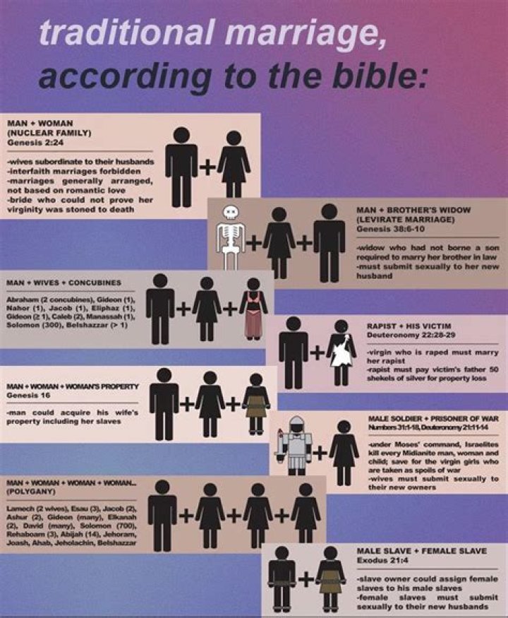 A Look Into Her Marriages And Spouses
