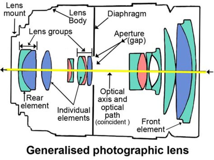 A Master Of The Photographic Lens