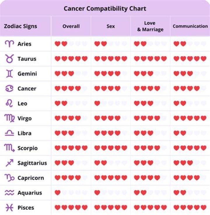 A Match Made In Zodiac Heaven: The Cancer-Virgo Love Compatibility Guide