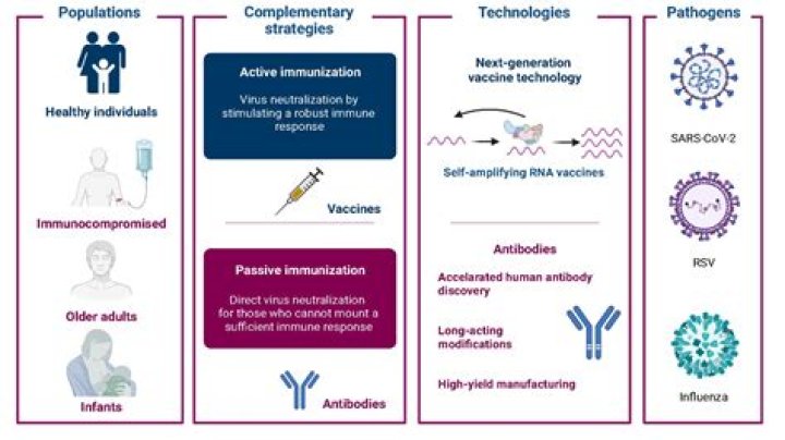 A Novel Approach To Disease Prevention