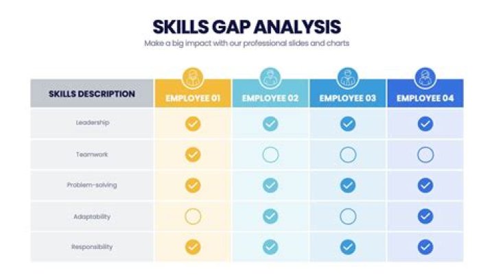 A Profile Of Skill And Strategy
