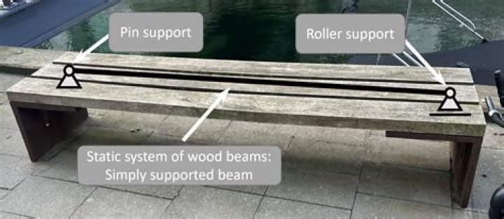 A Profile Of Support And Connection