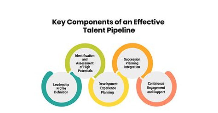 A Profile Of Talent And Success