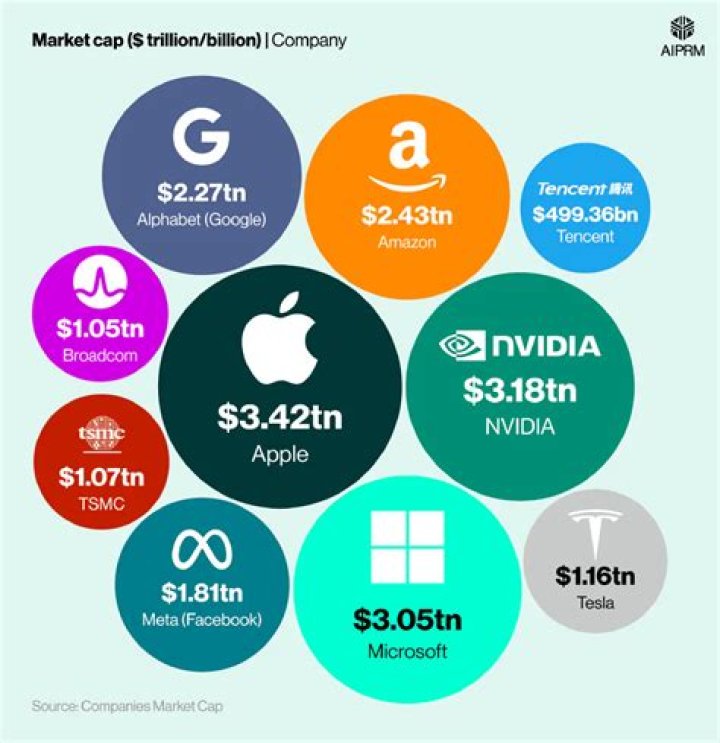 A Prominent Figure In The Tech Industry