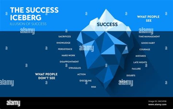 A Reflection Of Success And Smart Investments