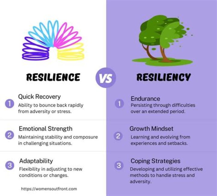 A Story Of Resilience And Strength