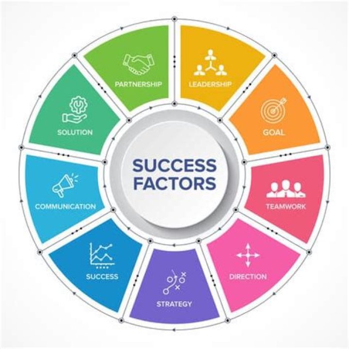 A Symbol Of Success And Community