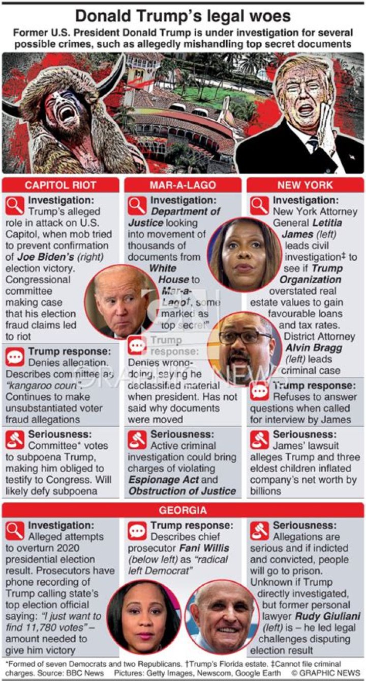 A Tale Of Wealth And Legal Woes