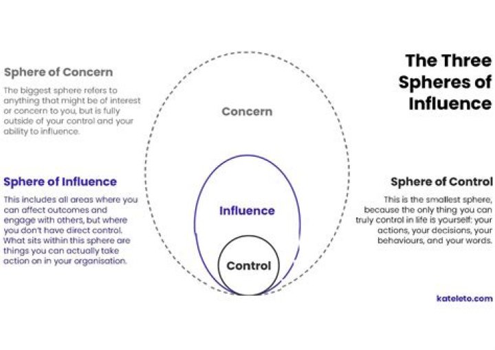 A Trailblazer's Guide To Influence, Advocacy, And Success