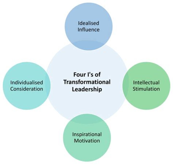 A Transformational Tale Of Success
