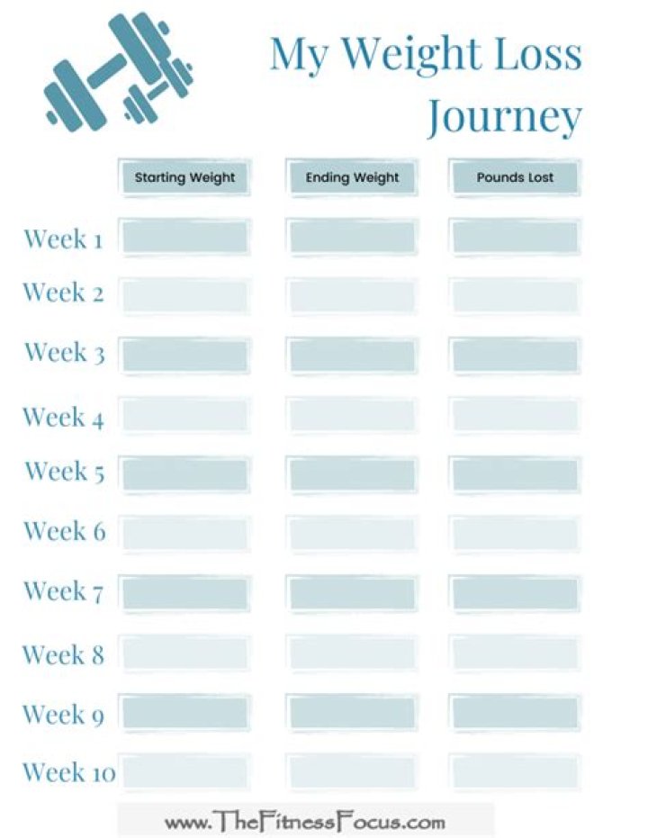 A Transformative Journey To Weight Loss Success