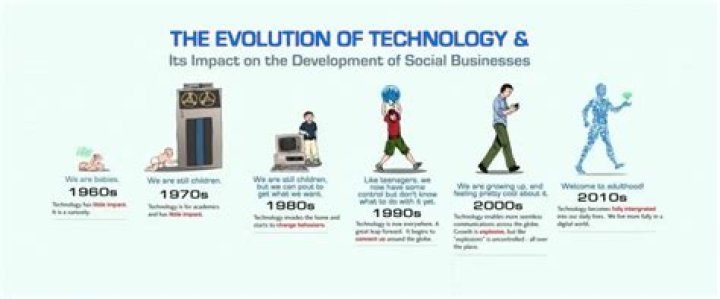 A Wikipedia Exploration Of Tech Industry Influence