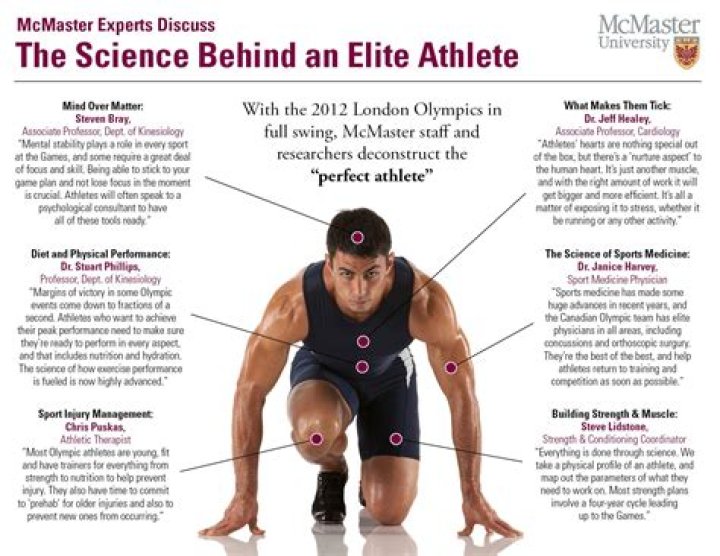 A Window Into Elite Athleticism