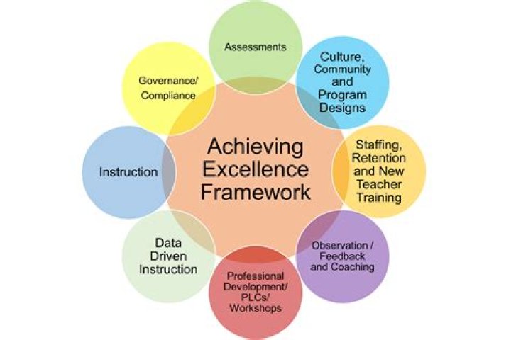 Achieving Excellence On The Bass