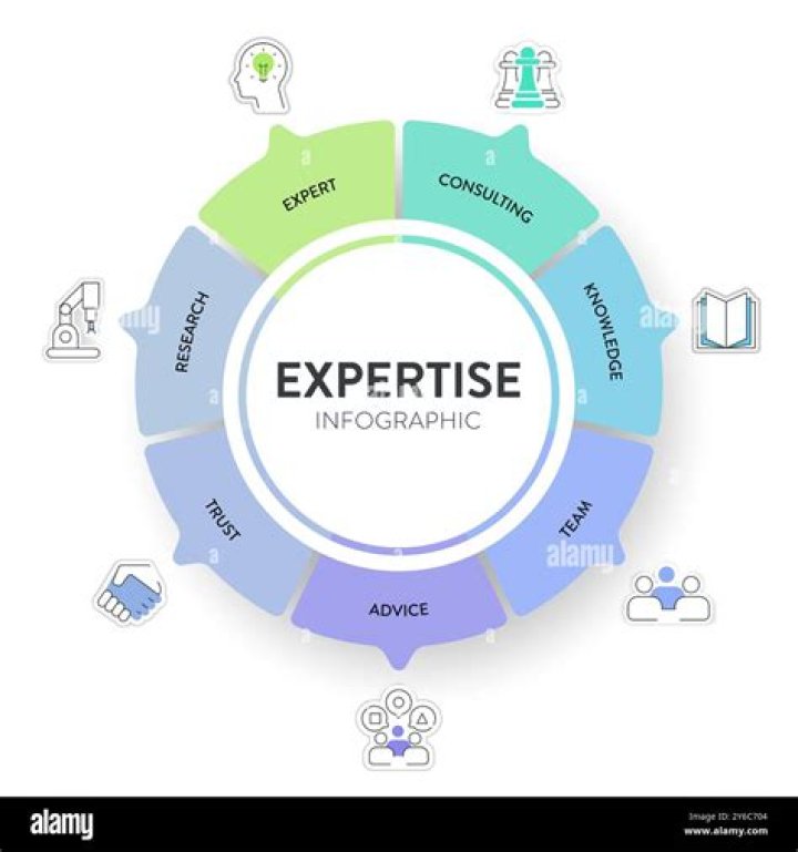 Age, Experience, And Expertise Revealed!