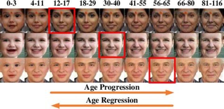 Age Progression And Life Journey