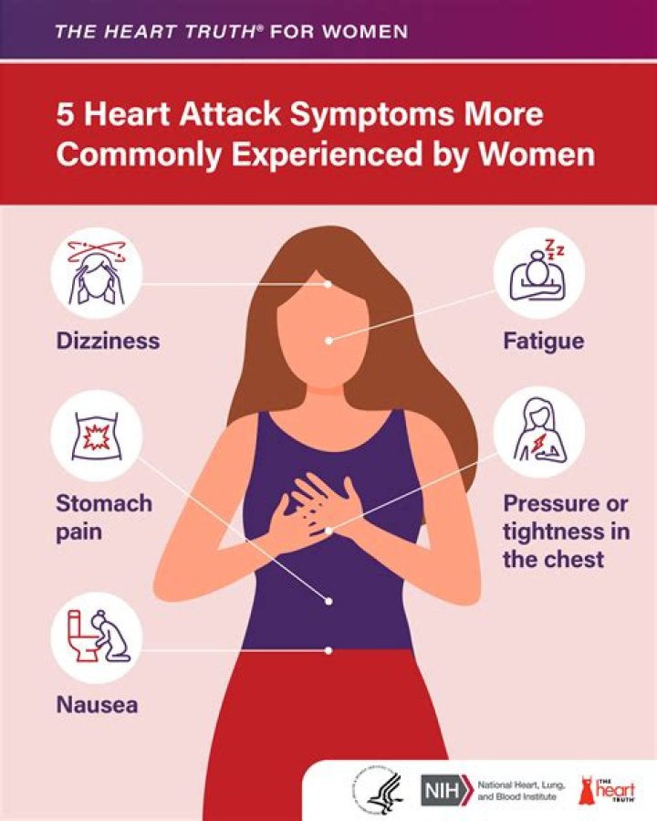 AJ Simon's Heart Attack: A Medical Mystery Solved?