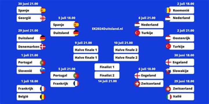Ajax Vojvodina kijken Dit moet je weten over FK Vojvodina, de tegenstander van 25 juli 2024