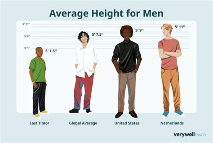 All About Dan Smyers's Height: How Tall Is He?