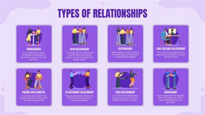 All About His Relationship And Wife