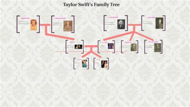 All About Taylor Swift's Daughter: Surprising Details And Unseen Photos