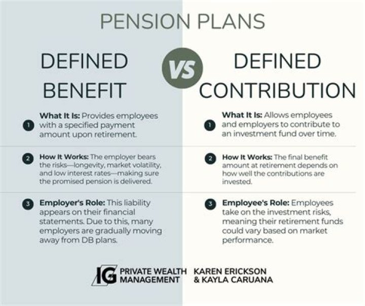 All You Need To Know About Defined Benefit Vs. Defined Contribution Plans