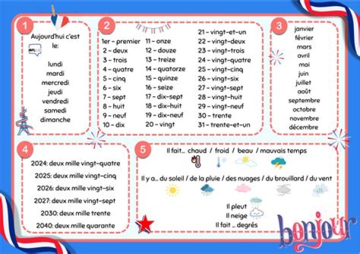 An Easy Guide To French Dates
