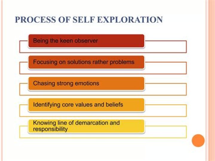 An Exploration Of Talent And Influence