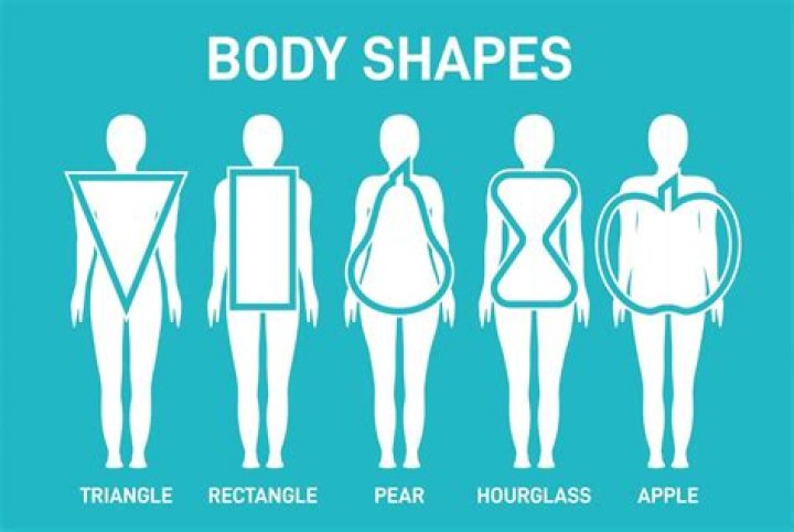 Analyzing Tyla's Body Type: Shape And Composition