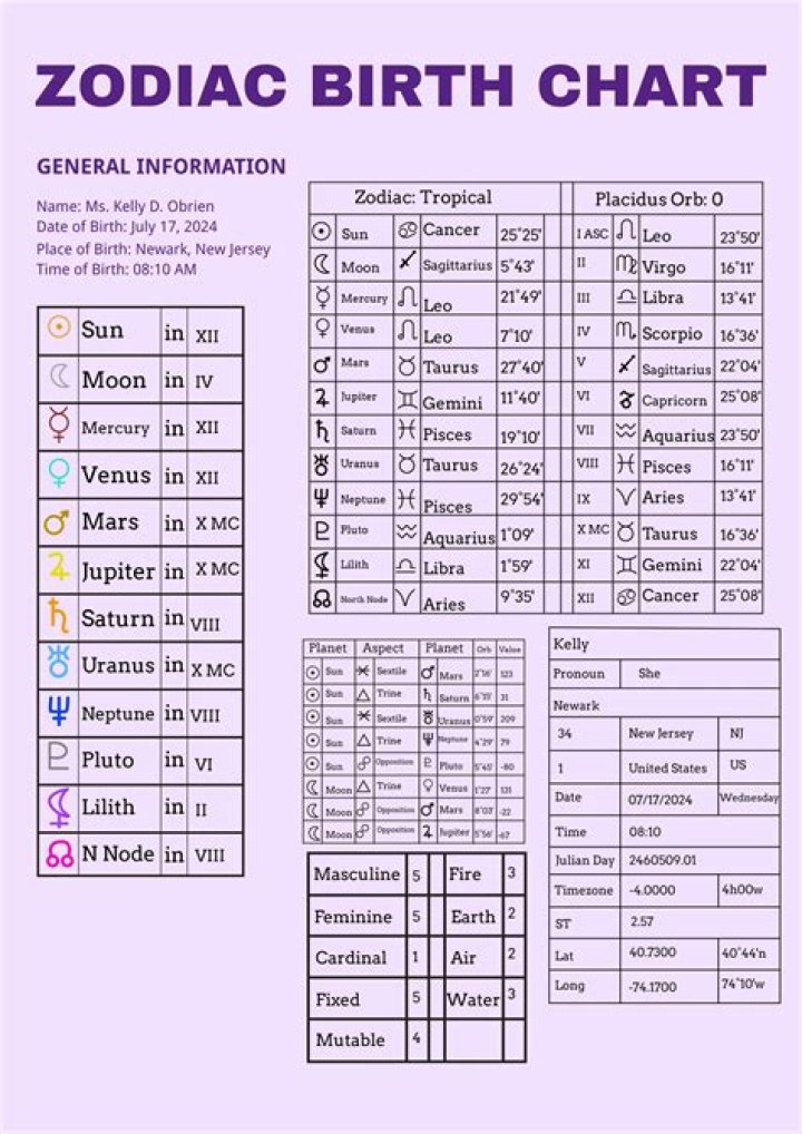 Annamalai's Date Of Birth And Time: A Detailed Look