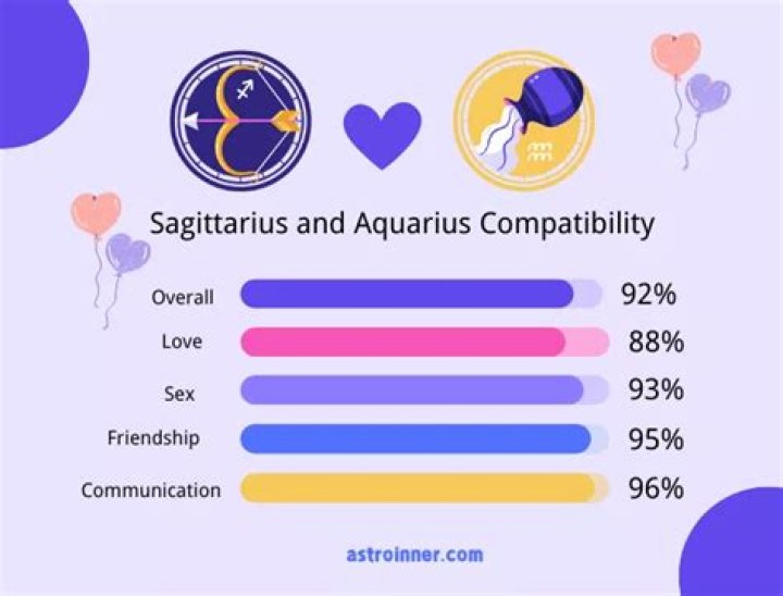 Aquarius And Sagittarius Compatibility