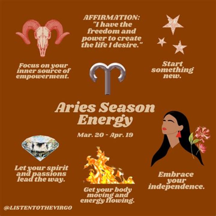 Aries Season: Embrace The Energy Of The Fiery Zodiac Sign