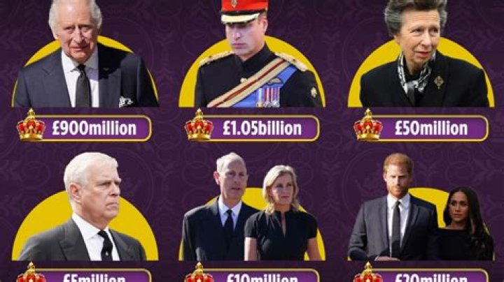 Astonishing Wealth: Harman Net Worth Revealed