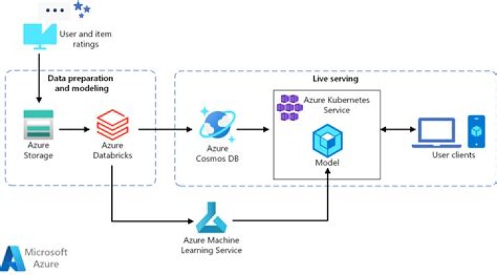azure.ai.ml.automl package — Azure SDK for Python 2.0.0 documentation