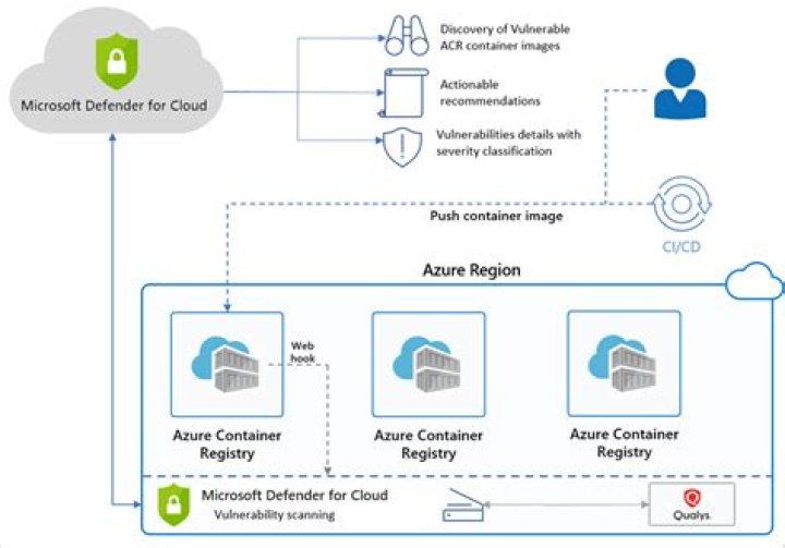 @azure/arm-containerregistry