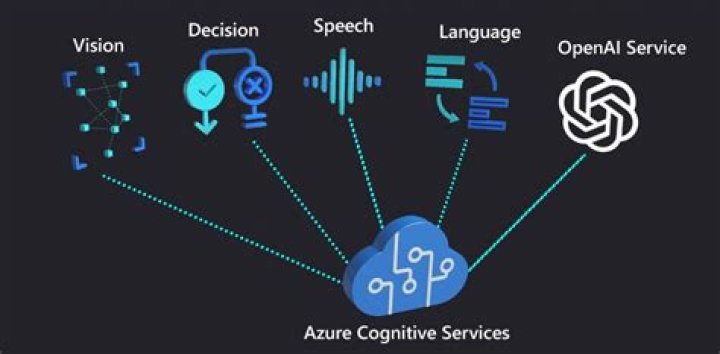 Azure Cognitive Services Computer Vision SDK for Python — Azure SDK for Python 2.0.0 documentation