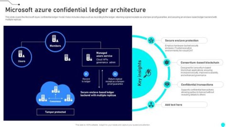 Azure Confidential Ledger client library for Python — Azure SDK for Python 2.0.0 documentation