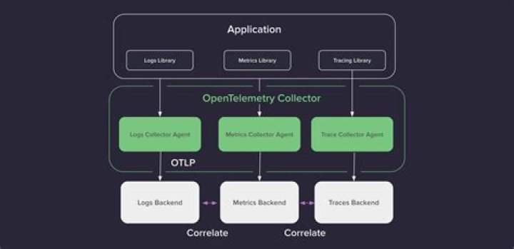 Azure Core Tracing OpenTelemetry client library for Python — Azure SDK for Python 2.0.0 documentation
