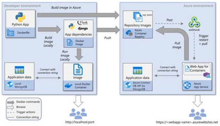azure.cosmos.container — Azure SDK for Python 2.0.0 documentation