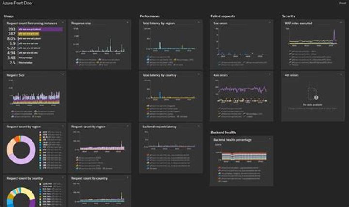 Azure Dynatrace Management client library for .NET