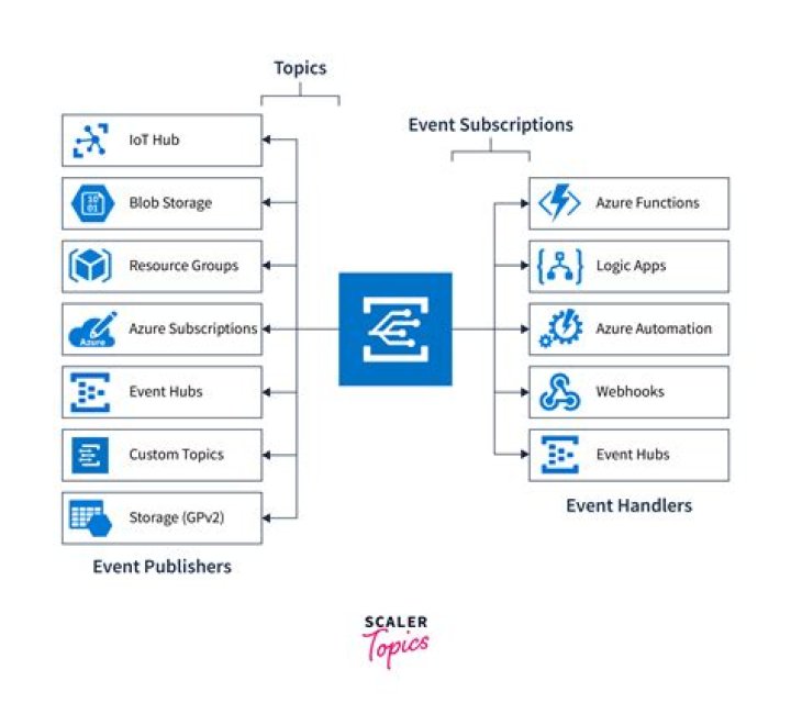 Azure Event Grid client library for .NET