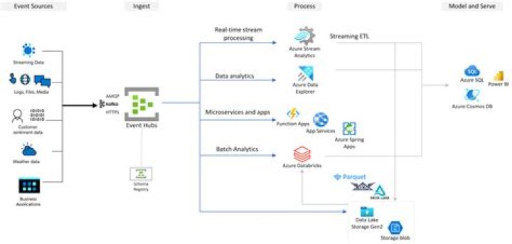 @azure/event-hubs